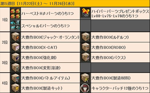 画像ギャラリー No.017のサムネイル画像 / 「ドリフトシティ」,アップデート「SPEED EVOLUTION #34 〜Cosmic〜」を実施