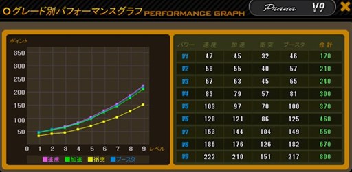 画像ギャラリー No.002のサムネイル画像 / 「ドリフトシティ・エボリューション」新車「PRANA」実装。イベント「カーオークション」開催