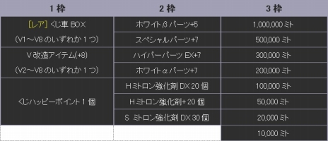 画像ギャラリー No.010のサムネイル画像 / 「ドリフトシティ・エボリューション」にスーパーカー「Pandora」が実装。限定ホイール「Golden Animal」を獲得できるイベントも
