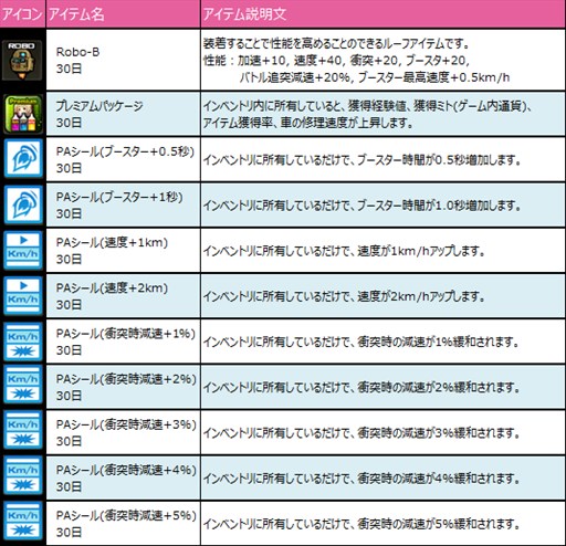 画像ギャラリー No.002のサムネイル画像 / 「ドリフトシティ・エボリューション」，春のスタートダッシュキャンペーン実施