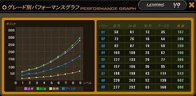 画像ギャラリー No.005のサムネイル画像 / 「ドリフトシティ・エボリューション」，3月30日に登場する“Lemans”の性能が公開