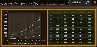 画像ギャラリー No.006のサムネイル画像 / 「ドリフトシティ・エボリューション」，3月30日に登場する“Lemans”の性能が公開