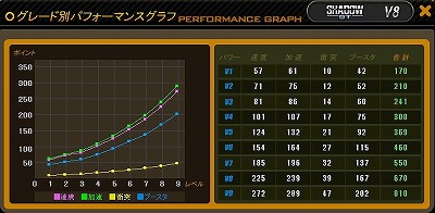 画像ギャラリー No.014のサムネイル画像 / 「ドリフトシティ・エボリューション」，3月30日に登場する“Lemans”の性能が公開