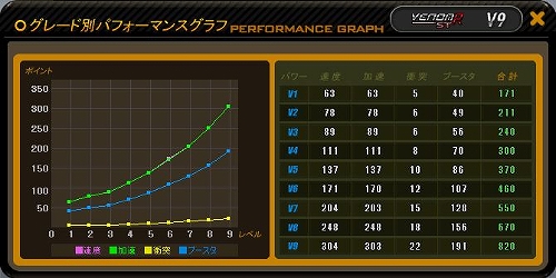 画像ギャラリー No.004のサムネイル画像 / 「ドリフトシティ・エボリューション」，3つのタイプを持つ新車“APOLLON”が登場。“VenomR”が獲得できる福袋の販売も