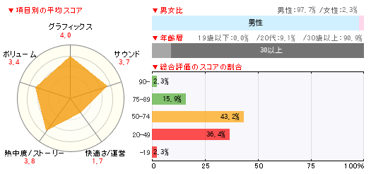 グラフ