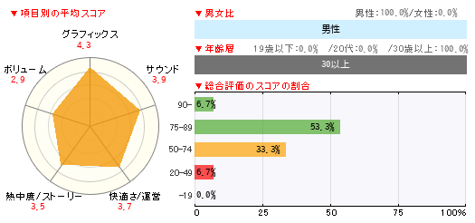 グラフ