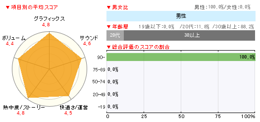 グラフ