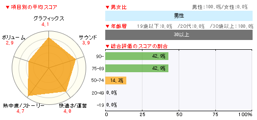グラフ