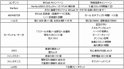 画像ギャラリー No.001のサムネイル画像 / BitCash決済でお得なキャンペーン，「Lievo夏Can2008」が本日開始