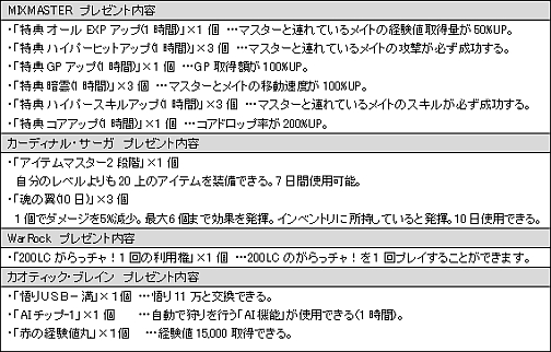 画像ギャラリー No.002のサムネイル画像 / 「Lievo GWキャッシュバックキャンペーン」本日より開始
