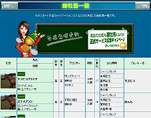 画像ギャラリー No.006のサムネイル画像 / 「Gallop Racer ONLINE」で,Lievoイメージガールと遊べるイベント