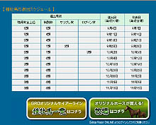 画像ギャラリー No.007のサムネイル画像 / 「Gallop Racer ONLINE」で,Lievoイメージガールと遊べるイベント