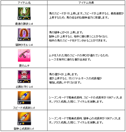 画像ギャラリー No.001のサムネイル画像 / 「Gallop Racer ONLINE」，人気馬を的中させてアイテムをもらおう