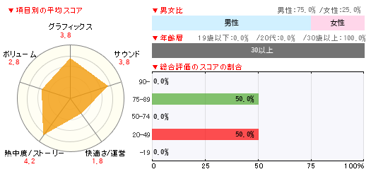 グラフ