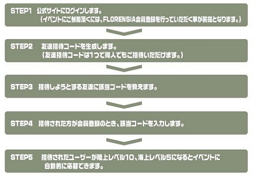画像ギャラリー No.040のサムネイル画像 / 「Florensia」，大規模アップデート第2弾を12月18日実施＆イベント開催