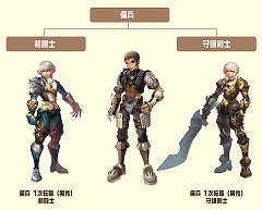 画像ギャラリー No.002のサムネイル画像 / 「FLORENSIA」,転職システムを追加する大型アップデート第3弾を5月8日に実装