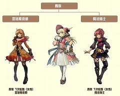 画像ギャラリー No.003のサムネイル画像 / 「FLORENSIA」,転職システムを追加する大型アップデート第3弾を5月8日に実装