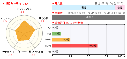 グラフ