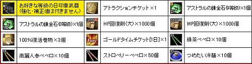 画像ギャラリー No.002のサムネイル画像 / 【リリース】「Fantasy Odyssey」「SiLKROAD」GEM購入者にアイテムプレゼント