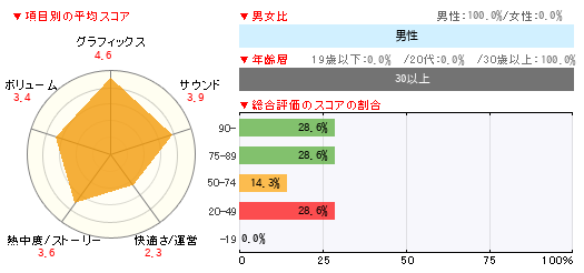 グラフ