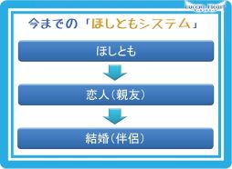 画像ギャラリー No.005のサムネイル画像 / 「ほしとも」に「子供」が？　衝撃情報が明かされた「ルーセントハート」オフラインイベントレポート