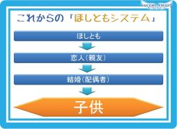 画像ギャラリー No.006のサムネイル画像 / 「ほしとも」に「子供」が？　衝撃情報が明かされた「ルーセントハート」オフラインイベントレポート