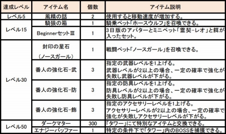 画像ギャラリー No.011のサムネイル画像 / 「ルーセントハート」，話題の“同性婚”が本日実装。結婚者を対象にした記念キャンペーンをゲーム内とリアルで開催