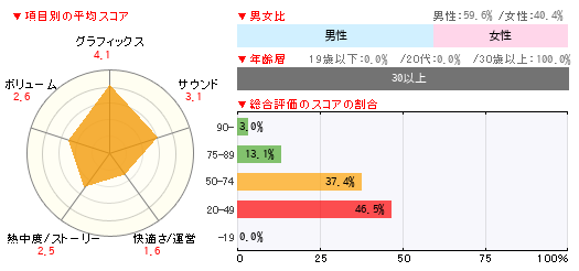 グラフ