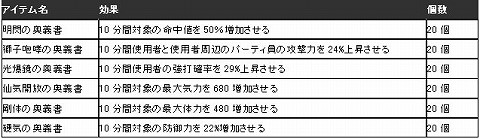 画像ギャラリー No.001のサムネイル画像 / 「風林火山」，3月27日にエムゲーム会員なら誰でも参加可能な第2次CBT開始