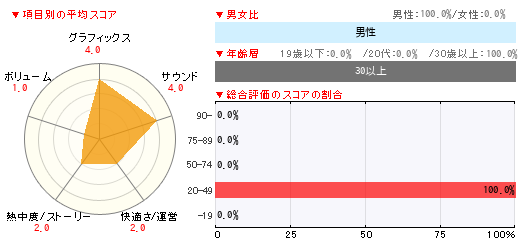 グラフ