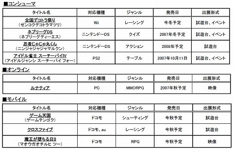 画像ギャラリー No.001のサムネイル画像 / 【リリース】ジャレコ,東京ゲームショウで「ルナティア」を映像出展