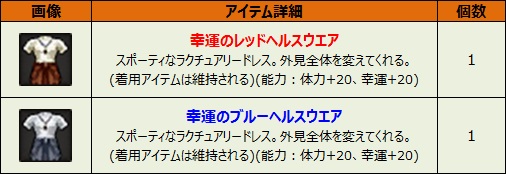 画像ギャラリー No.009のサムネイル画像 / 「ルナティア」,大運動会イベント&強化費用半額&Twitterイベントが開催