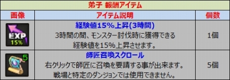 画像ギャラリー No.021のサムネイル画像 / 「ルナティア」のレベル上限が60に。新地域や師弟システムも実装