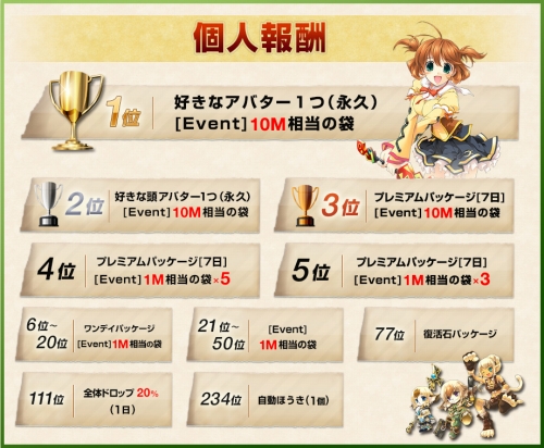 画像ギャラリー No.031のサムネイル画像 / 「ルナティア」のレベル上限が60に。新地域や師弟システムも実装
