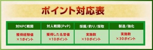 画像ギャラリー No.032のサムネイル画像 / 「ルナティア」のレベル上限が60に。新地域や師弟システムも実装
