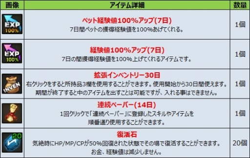 画像ギャラリー No.001のサムネイル画像 / 「ルナティア」,アイテムと交換できる「豪華クリスマス靴下ドロップイベント」を実施