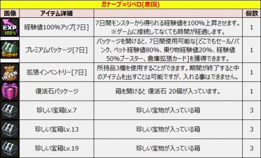 画像ギャラリー No.002のサムネイル画像 / 「ルナティア」で新規プレイヤー応援イベントが開幕。Xmas限定アバターも