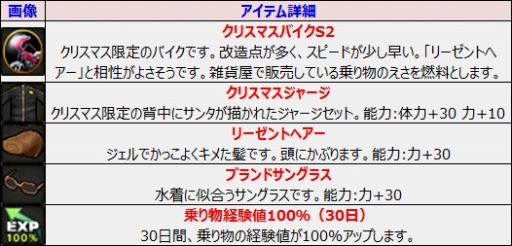 画像ギャラリー No.009のサムネイル画像 / 「ルナティア」で新規プレイヤー応援イベントが開幕。Xmas限定アバターも