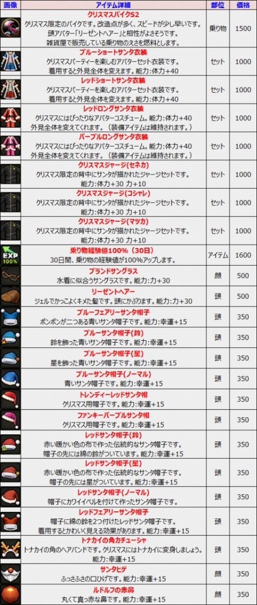 画像ギャラリー No.012のサムネイル画像 / 「ルナティア」で新規プレイヤー応援イベントが開幕。Xmas限定アバターも