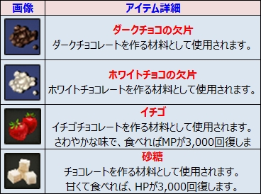 画像ギャラリー No.002のサムネイル画像 / 「ルナティア」，バレンタインチョコプレゼントイベントを実施。各国のお祭り衣装の実装も