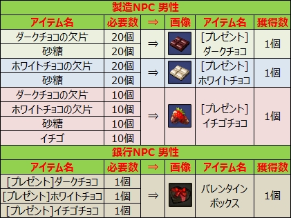 画像ギャラリー No.004のサムネイル画像 / 「ルナティア」，バレンタインチョコプレゼントイベントを実施。各国のお祭り衣装の実装も