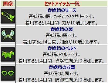 画像ギャラリー No.007のサムネイル画像 / 「ルナティア」，春妖精出現イベントが開催。新規乗り物の販売も開始