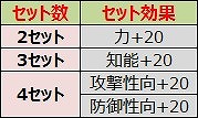 画像ギャラリー No.008のサムネイル画像 / 「ルナティア」，春妖精出現イベントが開催。新規乗り物の販売も開始