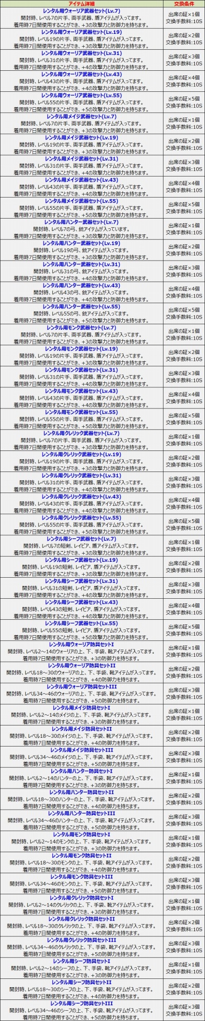 画像ギャラリー No.002のサムネイル画像 / 「ルナティア」出席システム＆レンタル装備を実装。新規応援イベントも