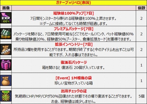 画像ギャラリー No.008のサムネイル画像 / 「ルナティア」出席システム＆レンタル装備を実装。新規応援イベントも