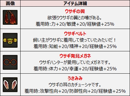 画像ギャラリー No.004のサムネイル画像 / 「ルナティア」で欲張りうさぎが出現するイベント開催。6月7日まで