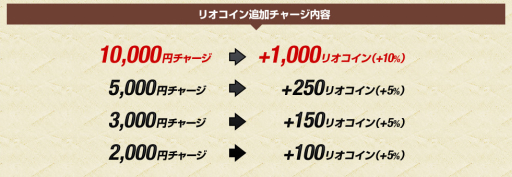 画像ギャラリー No.003のサムネイル画像 / 「ルナティア」など，3タイトルでアラリオの10周年記念キャンペーンが開催