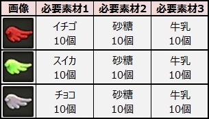 画像ギャラリー No.005のサムネイル画像 / 「ルナティア」夏限定アバターが手に入る「氷の欠片ドロップイベント」を実施
