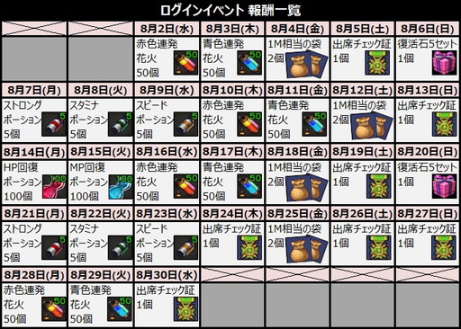 画像ギャラリー No.002のサムネイル画像 / 「ルナティア」,ログインイベントや装備の強化費用が半額になるイベントを実施