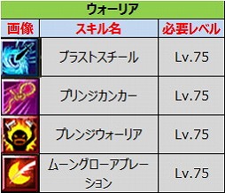 画像ギャラリー No.002のサムネイル画像 / 「ルナティア」,アップデートでレベル上限が75に引き上げ